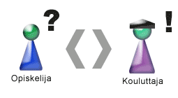 opiskelija ja kouluttaja